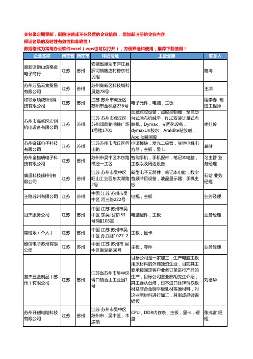 2020新版江苏省苏州主板工商企业公司名录名单黄页联系方式大全85家