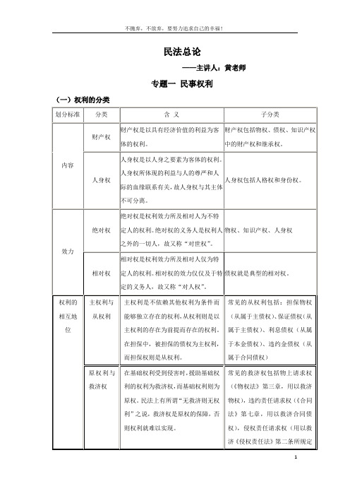 司法考试民法总论