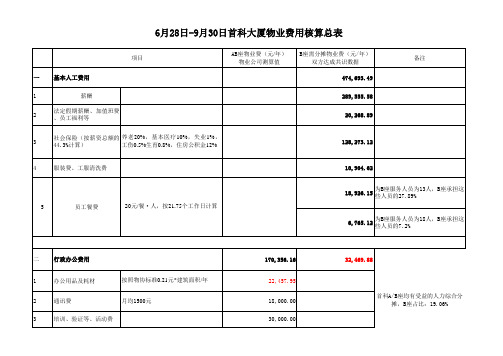 6-28-9-30大物业费分摊测算总表(最终版)