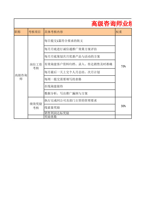 高级咨询师考核标准