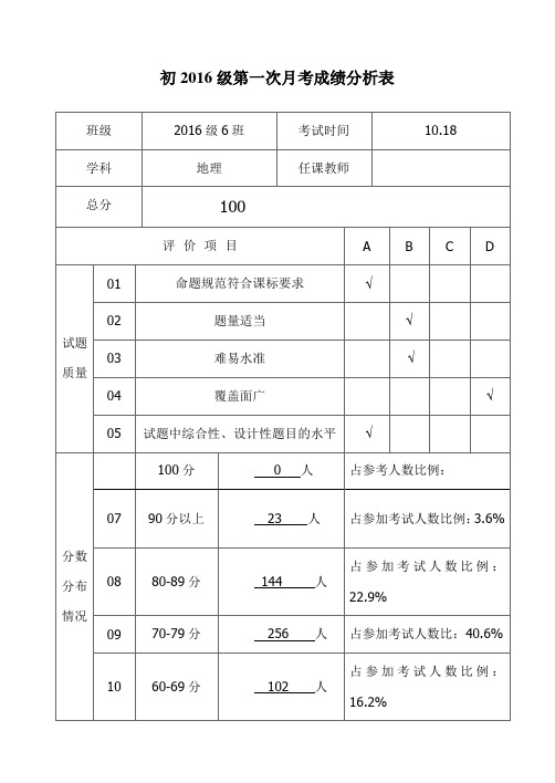 初2016级第一次月考成绩分析表