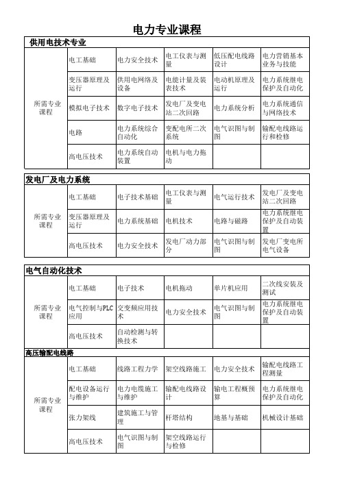大学课程表