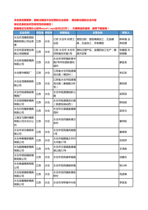 2020新版江苏省太仓五金模具工商企业公司名录名单黄页联系方式大全135家