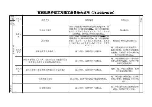 高速铁路桥涵工程施工质量验收标准(TB10752-2010)(1)