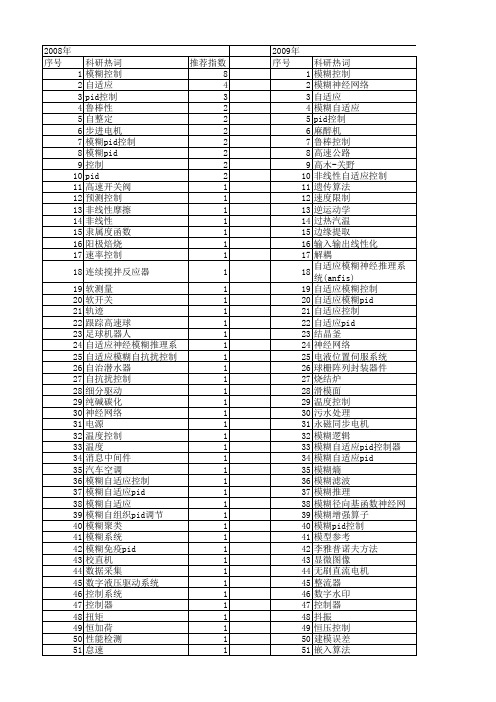 【微计算机信息】_模糊自适应_期刊发文热词逐年推荐_20140723