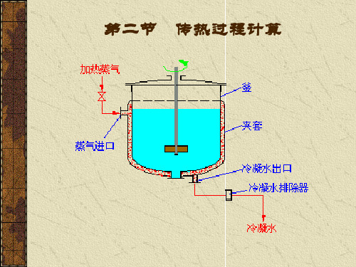 2.2 传热过程计算