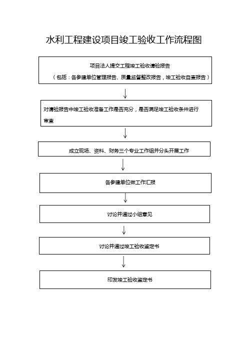 水利工程建设项目竣工验收工作流程图