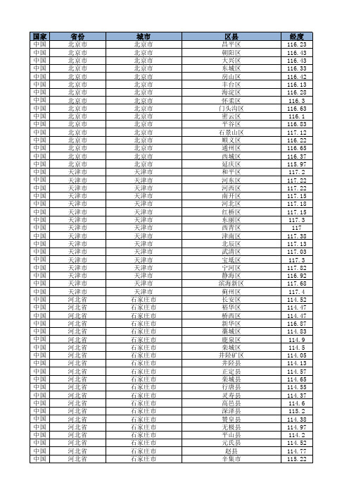 2018年全国省区市县列表及经纬度