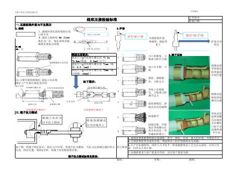 线束检验标准