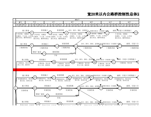 12个月公路桥控制时标网络图
