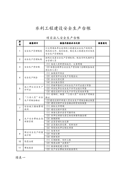 水利工程安全台帐