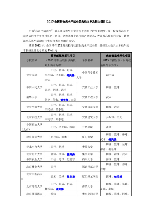 2015全国招收高水平运动员高校名单及招生项目汇总