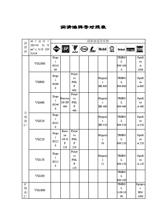 润滑油牌号对照表