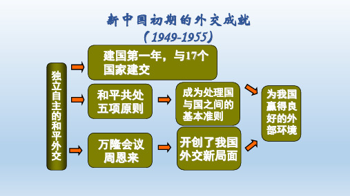 部编版八年级历史下册第17课《外交事业的发展》课件(共18张PPT)