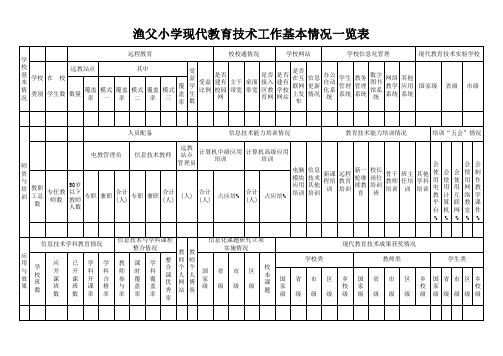 现代教育技术工作基本情况一览表