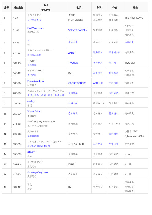 名侦探柯南片头曲