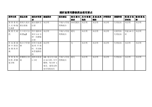 透析室科室常用静脉药品使用要点