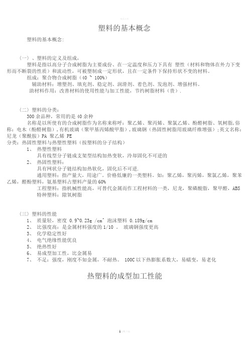 塑料的基本概念