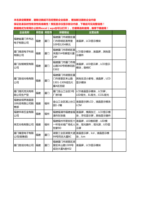 新版福建省lcd液晶模块工商企业公司商家名录名单联系方式大全10家