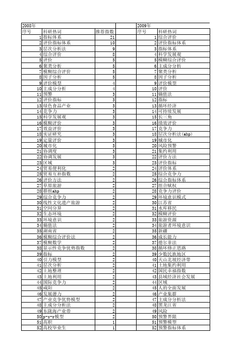 【国家社会科学基金】_综合指标评价_基金支持热词逐年推荐_【万方软件创新助手】_20140804