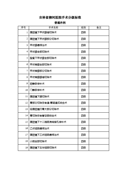 吉林省柳河医院手术分级标准介绍
