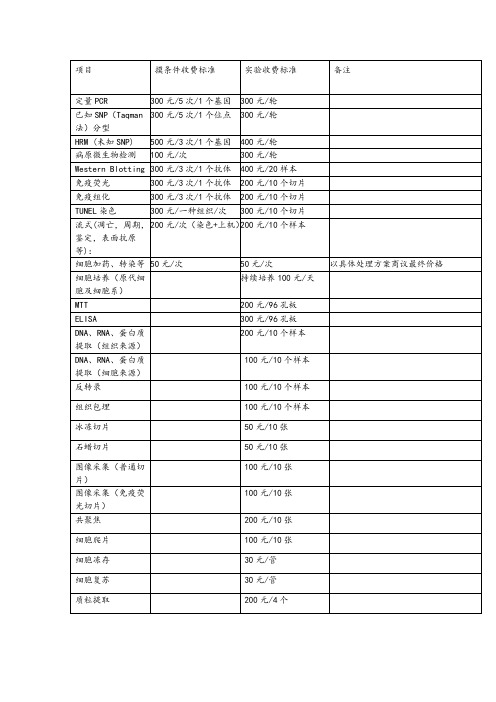实验研究中心委托实验项目及收费标准