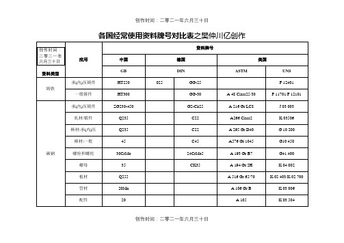 各国常用材料牌号对照表