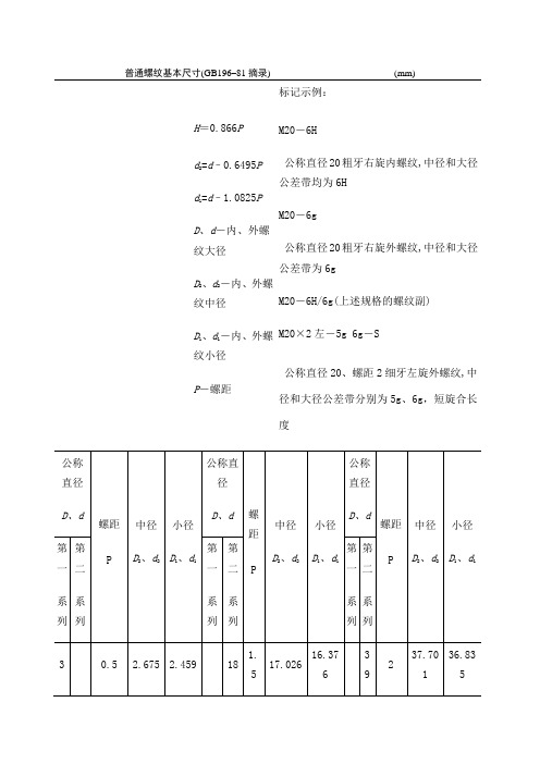 普通螺纹基本尺寸