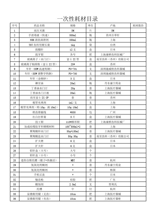 一次性耗材目录22