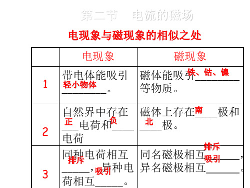 新沪科版九年级物理下册第17章第二节 电流的磁场 (共19张PPT)