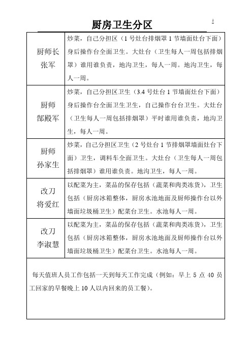 厨房卫生分工