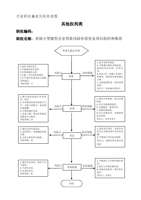 行政职权廉政风险防控图