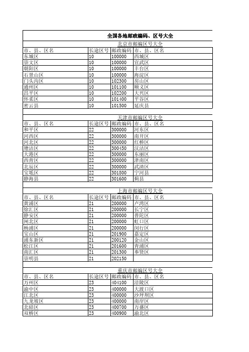 全国各地区号大全