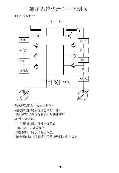 完整版挖掘机液压系统构造之主控制阀