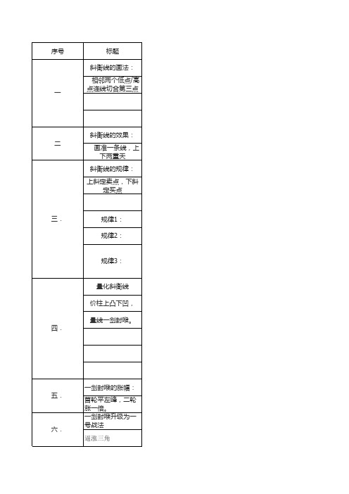 一剑封喉知识要点