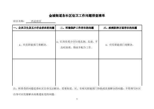 金城街道各社区创卫工作问题排查清单