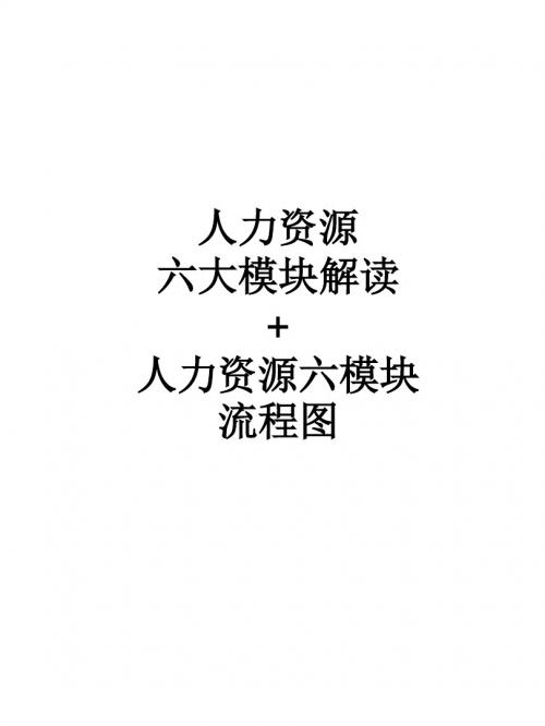 人力资源六大模块解读+人力资源六模块流程图PPT课件