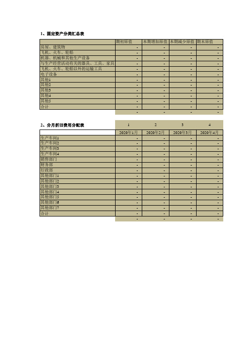 固定资产自动折旧表