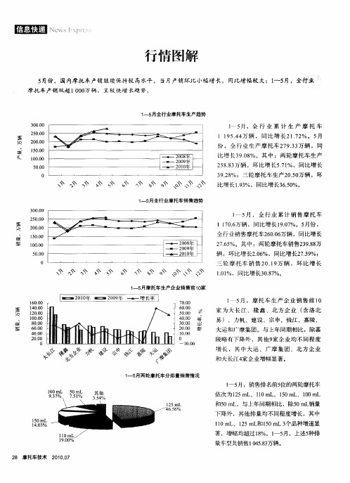 行情图解