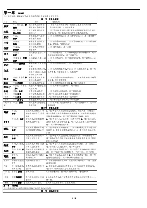 中药学总结表格.doc