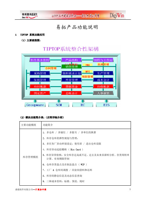 TOP GP ERP的主要功能介绍