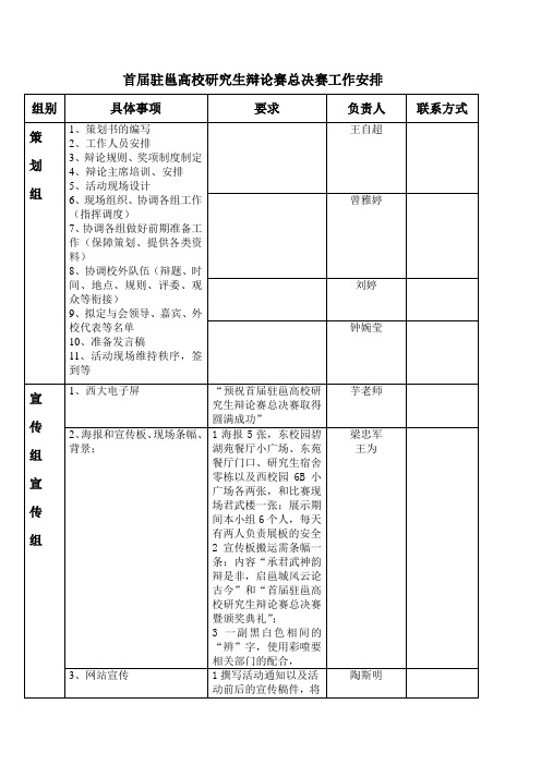 辩论赛总决赛工作安排