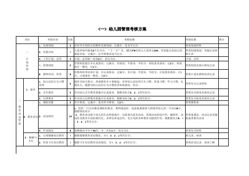 幼儿园管理考核方案