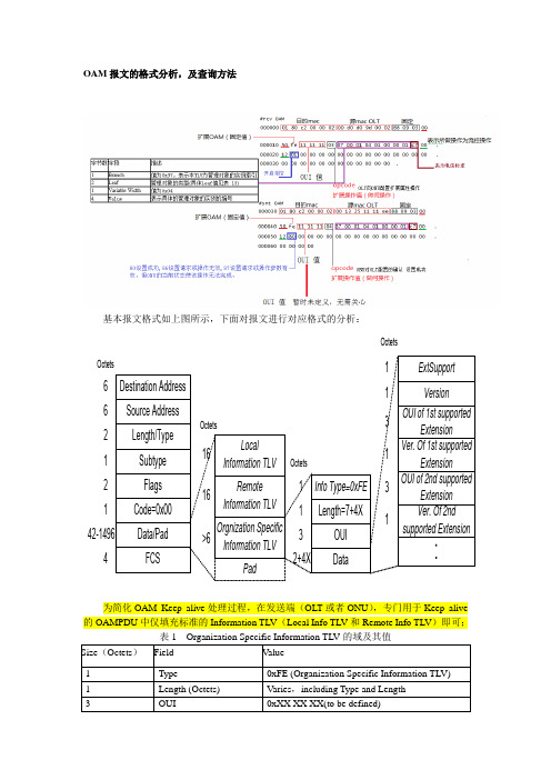 OAM报文简要分析