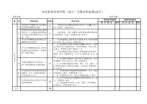 民办职业培训学校设立合格标准试行