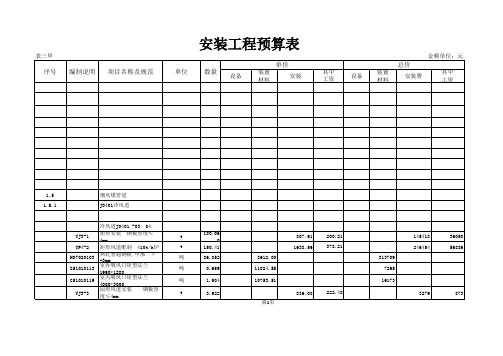 火电厂锅炉烟风管道预算