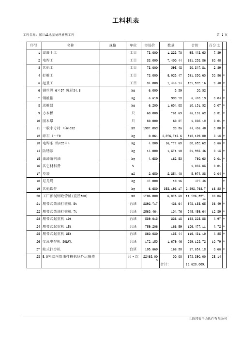 展厅A1地基处理桩基工程工料机表【XX会展综合体项目】