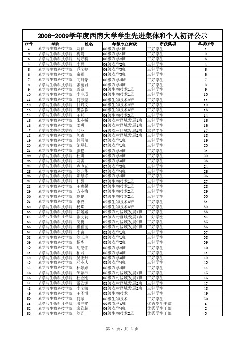 20082009学年度西南大学学生先进集体和个人初评公示