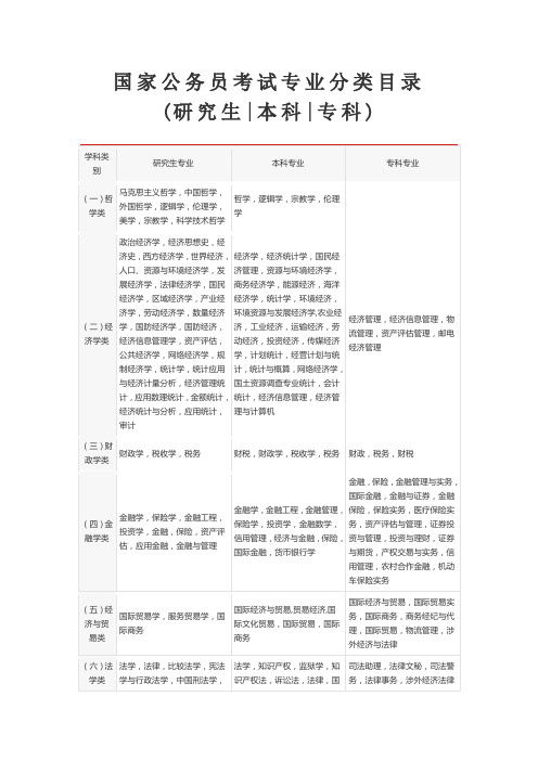 国家公务员考试专业分类目录