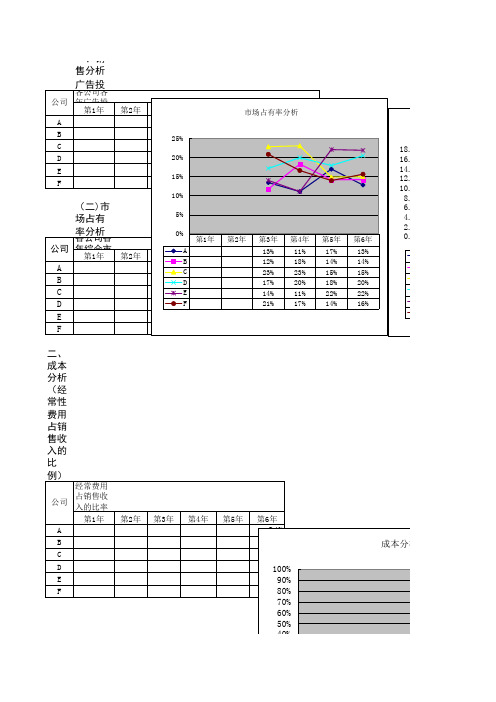 财务分析动态图